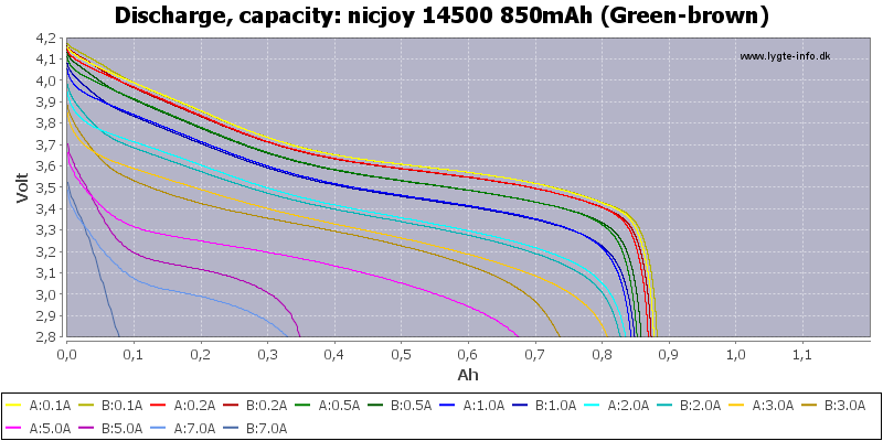 nicjoy%2014500%20850mAh%20(Green-brown)-Capacity