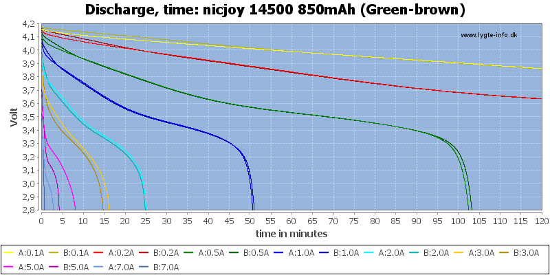 nicjoy%2014500%20850mAh%20(Green-brown)-CapacityTime