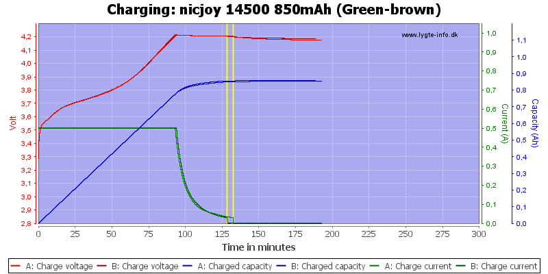 nicjoy%2014500%20850mAh%20(Green-brown)-Charge