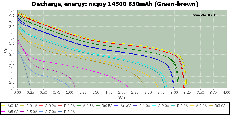nicjoy%2014500%20850mAh%20(Green-brown)-Energy