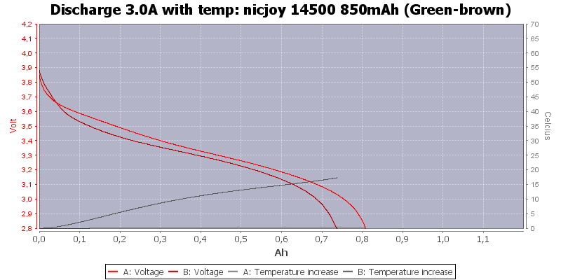 nicjoy%2014500%20850mAh%20(Green-brown)-Temp-3.0