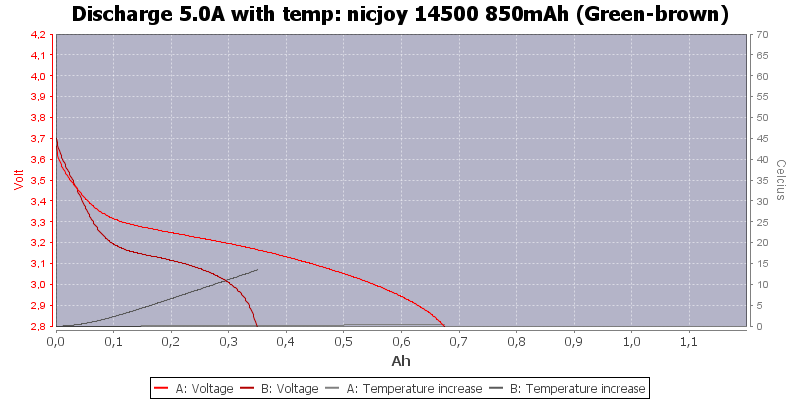 nicjoy%2014500%20850mAh%20(Green-brown)-Temp-5.0