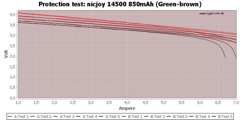 nicjoy%2014500%20850mAh%20(Green-brown)-TripCurrent