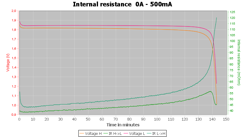 Battery-20190712115906-Pulse-0.5A-10-10-1V-IR