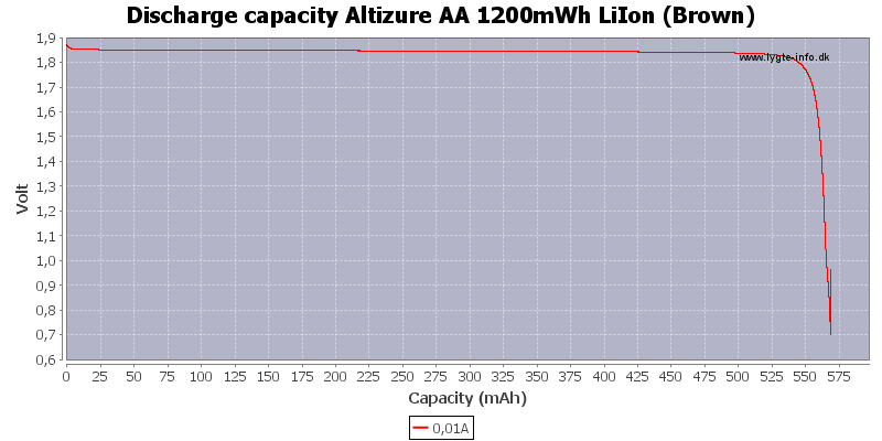 Discharge%20capacity%20Altizure%20AA%201200mWh%20LiIon%20%28Brown%29