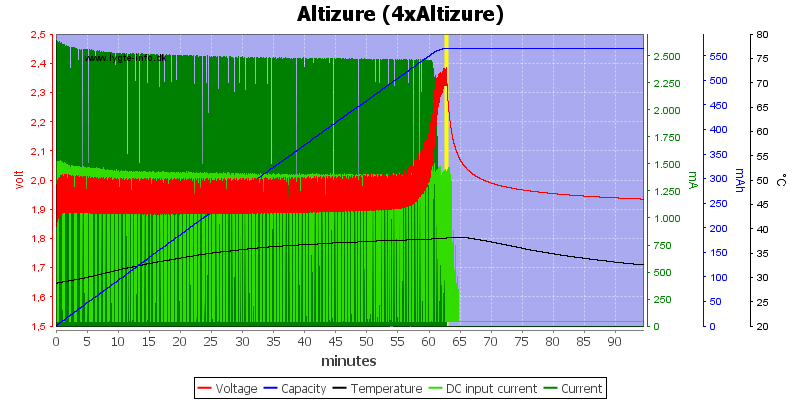 Altizure%20%284xAltizure%29