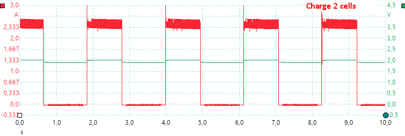 Charge%202%20cells