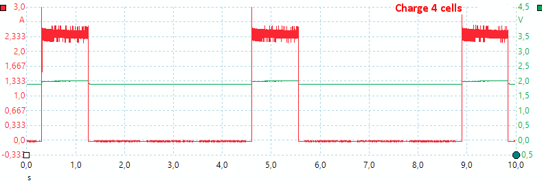 Charge%204%20cells