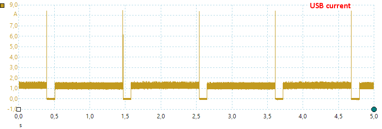 USBCurrent