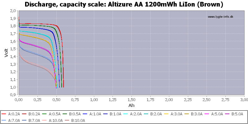 Altizure%20AA%201200mWh%20LiIon%20(Brown)-Capacity