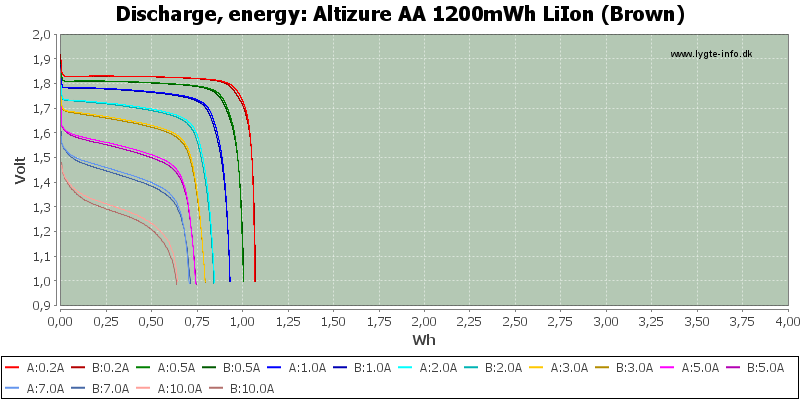 Altizure%20AA%201200mWh%20LiIon%20(Brown)-Energy