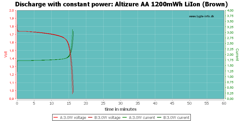 Altizure%20AA%201200mWh%20LiIon%20(Brown)-PowerLoadTime