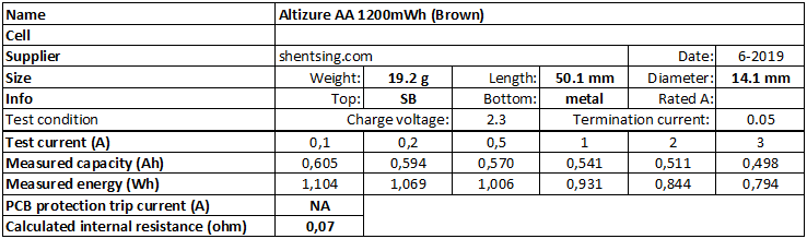 Altizure%20AA%201200mWh%20LiIon%20(Brown)-info