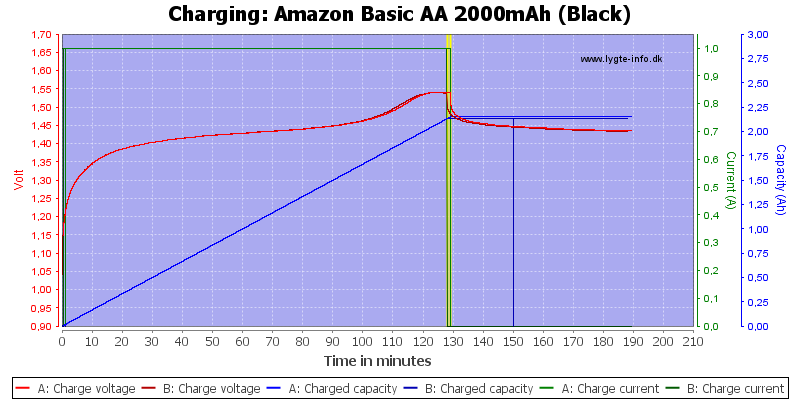 Amazon%20Basic%20AA%202000mAh%20(Black)-Charge