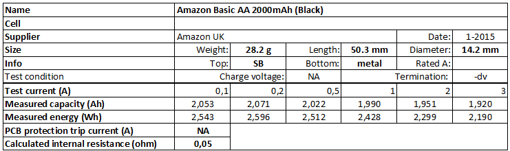 Amazon%20Basic%20AA%202000mAh%20(Black)-info