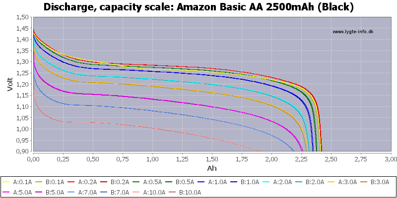 Amazon%20Basic%20AA%202500mAh%20(Black)-Capacity