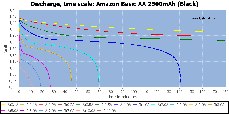 Amazon%20Basic%20AA%202500mAh%20(Black)-CapacityTime
