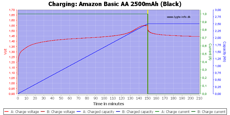 Amazon%20Basic%20AA%202500mAh%20(Black)-Charge
