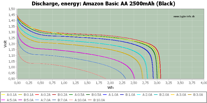 Amazon%20Basic%20AA%202500mAh%20(Black)-Energy