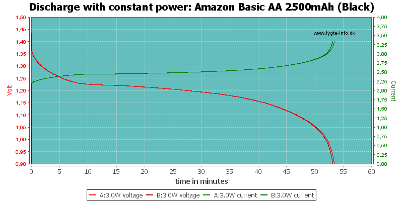 Amazon%20Basic%20AA%202500mAh%20(Black)-PowerLoadTime