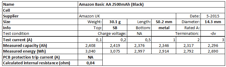 Amazon%20Basic%20AA%202500mAh%20(Black)-info