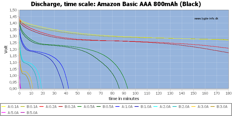 Amazon%20Basic%20AAA%20800mAh%20(Black)-CapacityTime