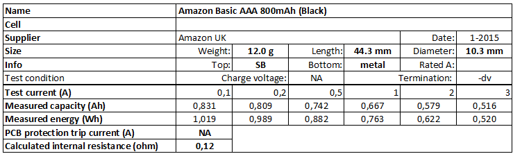 Amazon%20Basic%20AAA%20800mAh%20(Black)-info