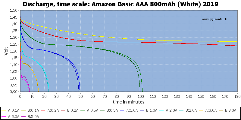 Amazon%20Basic%20AAA%20800mAh%20(White)%202019-CapacityTime