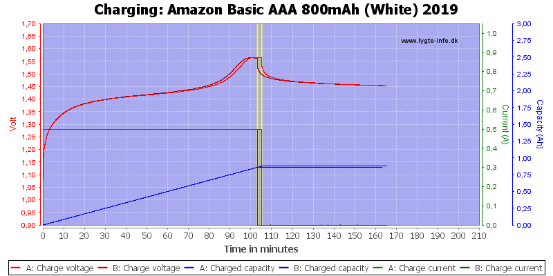 Amazon%20Basic%20AAA%20800mAh%20(White)%202019-Charge