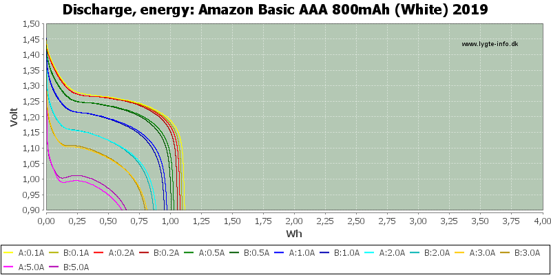 Amazon%20Basic%20AAA%20800mAh%20(White)%202019-Energy