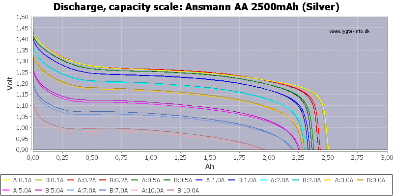 Ansmann%20AA%202500mAh%20(Silver)-Capacity