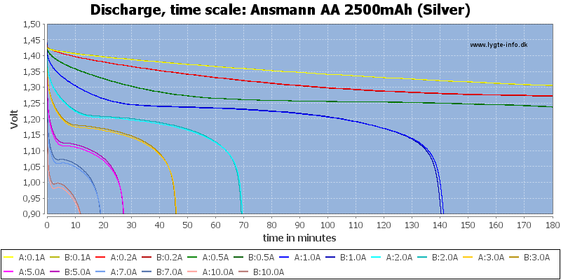 Ansmann%20AA%202500mAh%20(Silver)-CapacityTime