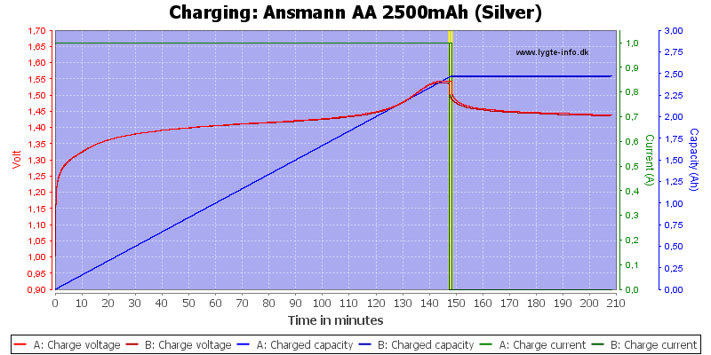 Ansmann%20AA%202500mAh%20(Silver)-Charge