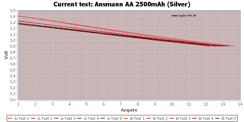 Ansmann%20AA%202500mAh%20(Silver)-CurrentTest