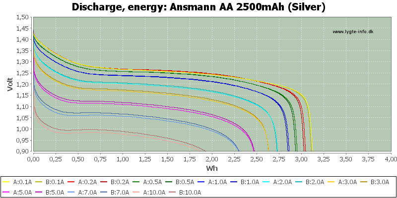 Ansmann%20AA%202500mAh%20(Silver)-Energy