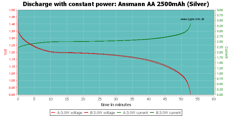 Ansmann%20AA%202500mAh%20(Silver)-PowerLoadTime
