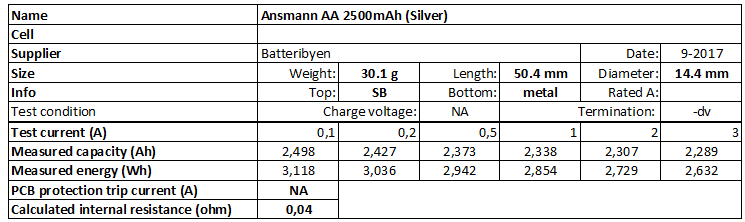 Ansmann%20AA%202500mAh%20(Silver)-info