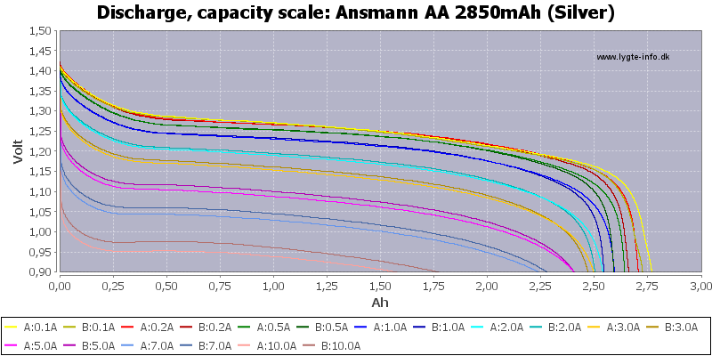 Ansmann%20AA%202850mAh%20(Silver)-Capacity