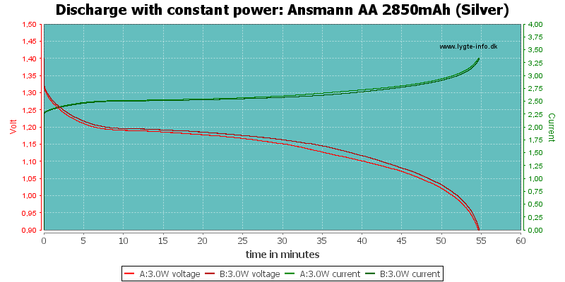 Ansmann%20AA%202850mAh%20(Silver)-PowerLoadTime