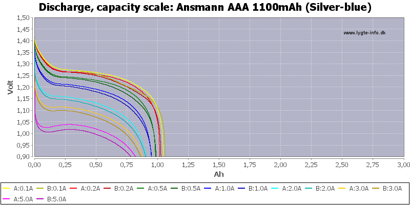 Ansmann%20AAA%201100mAh%20(Silver-blue)-Capacity