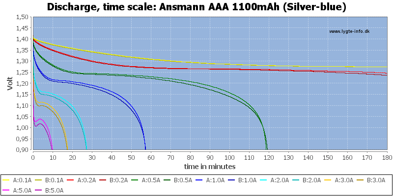 Ansmann%20AAA%201100mAh%20(Silver-blue)-CapacityTime