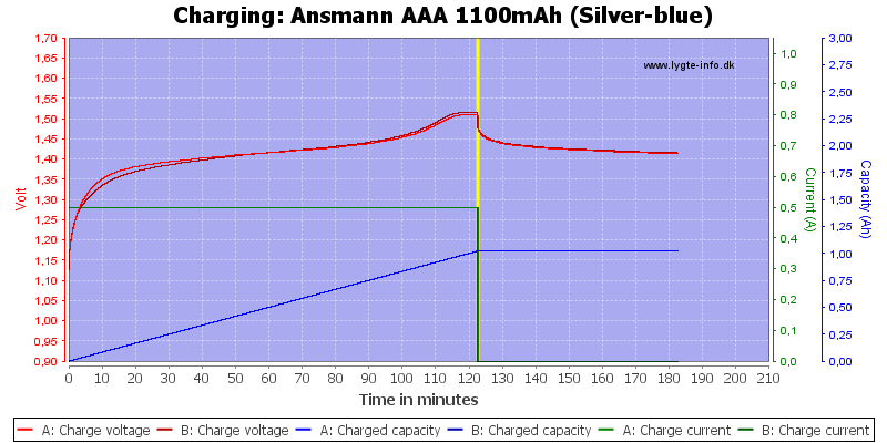 Ansmann%20AAA%201100mAh%20(Silver-blue)-Charge