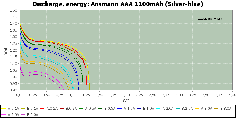Ansmann%20AAA%201100mAh%20(Silver-blue)-Energy