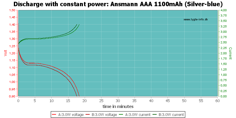 Ansmann%20AAA%201100mAh%20(Silver-blue)-PowerLoadTime