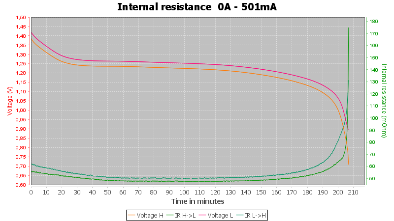 Battery-20190811165134-Pulse-0.5A-10-10-0.7V-IR