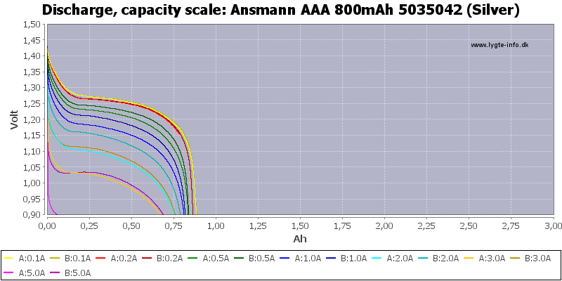 Ansmann%20AAA%20800mAh%205035042%20(Silver)-Capacity