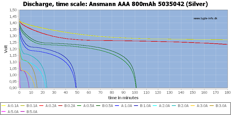 Ansmann%20AAA%20800mAh%205035042%20(Silver)-CapacityTime