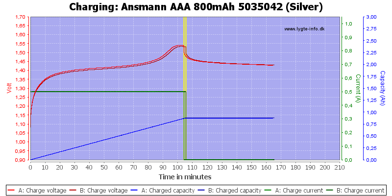 Ansmann%20AAA%20800mAh%205035042%20(Silver)-Charge