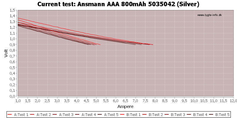 Ansmann%20AAA%20800mAh%205035042%20(Silver)-CurrentTest