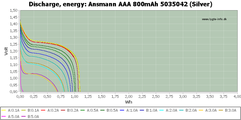 Ansmann%20AAA%20800mAh%205035042%20(Silver)-Energy